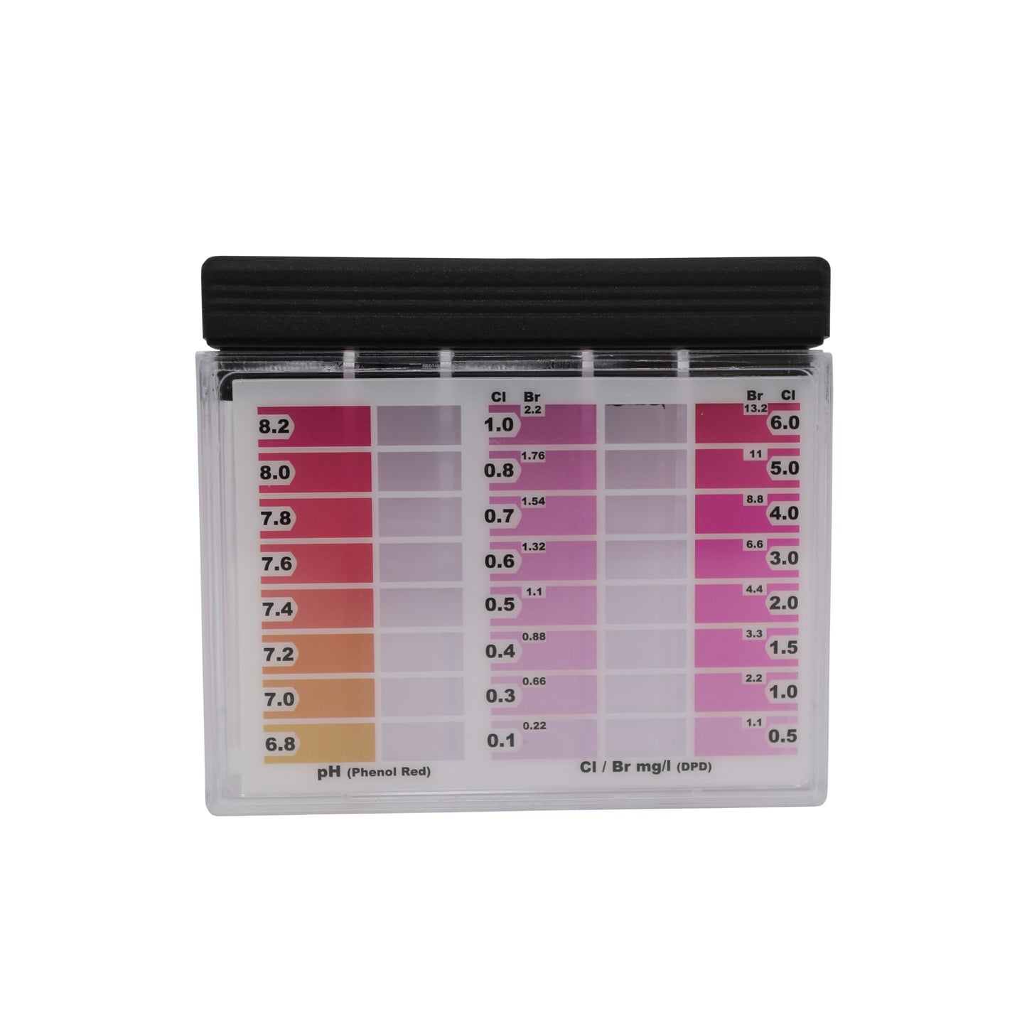 Pooltester mit 60 Testtabletten Rapid (30x Phenol Red & DPD No 1)