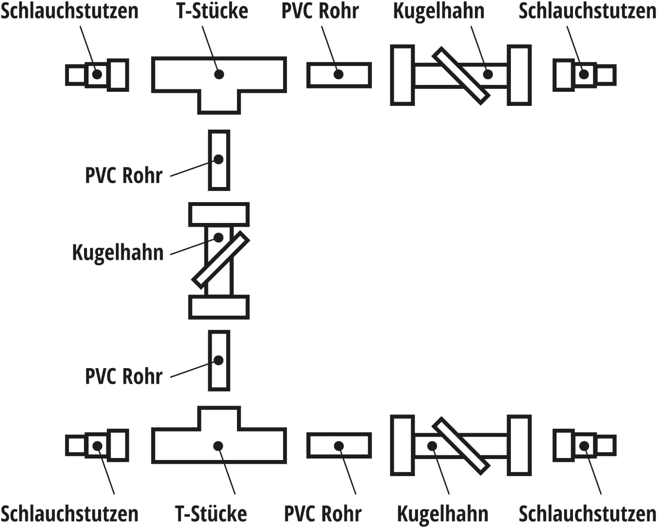 Bypass Set Basic