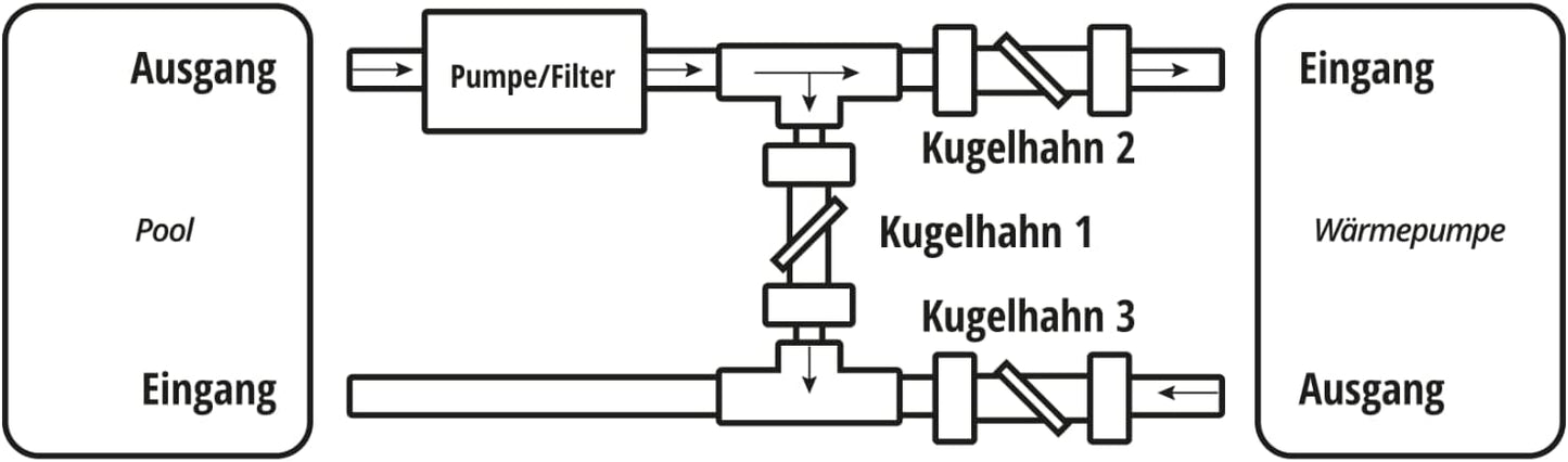 Bypass Set Basic